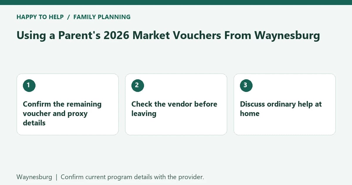 Using a Parent's 2026 Market Vouchers From Waynesburg