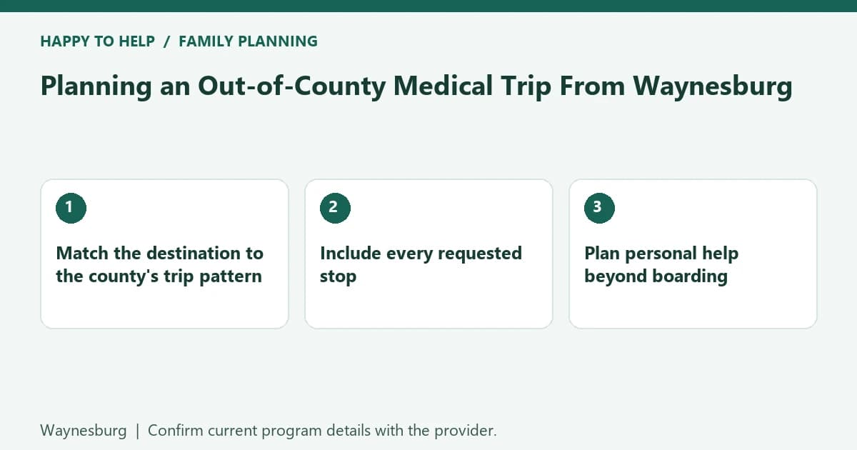 Waynesburg family planning checklist: Match the destination to the county's trip pattern; Include every requested stop; Plan personal help beyond boarding