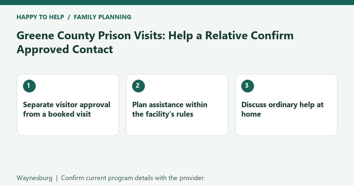 Greene County Prison Visits: Help a Relative Confirm