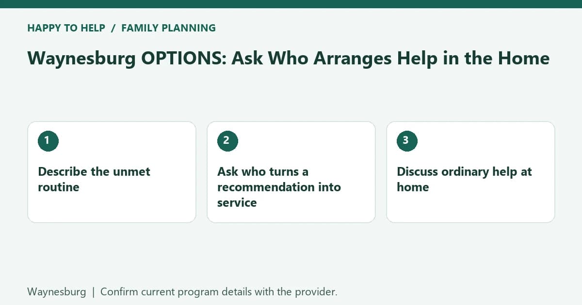 Waynesburg OPTIONS: Ask Who Arranges Help in the Home