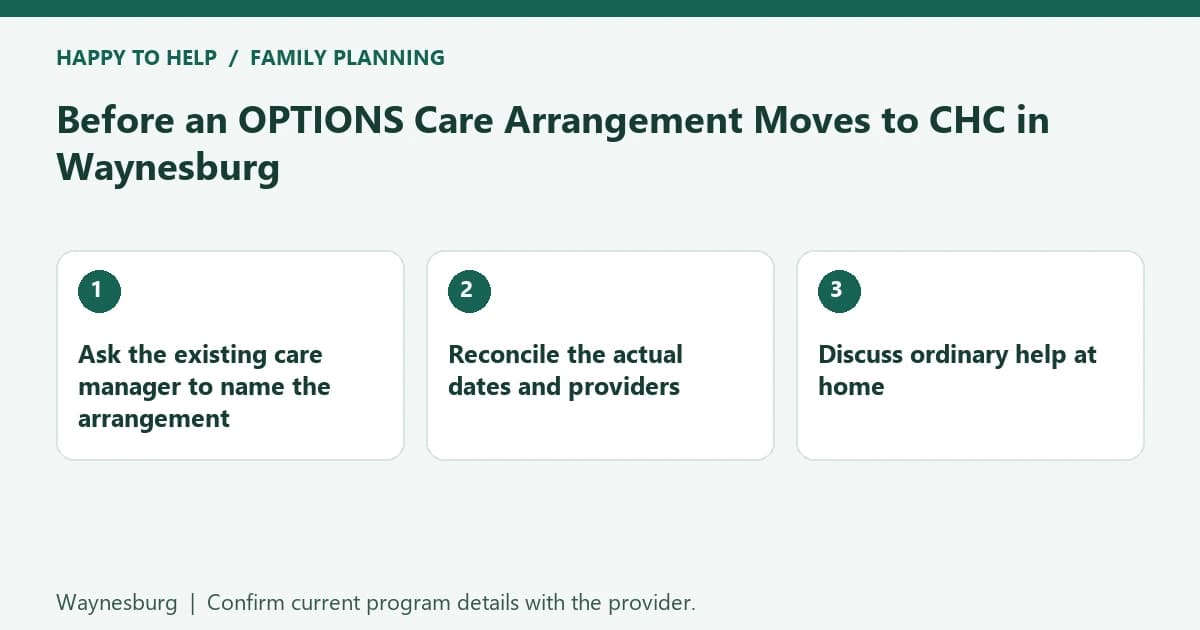 Before an OPTIONS Care Arrangement Moves to CHC