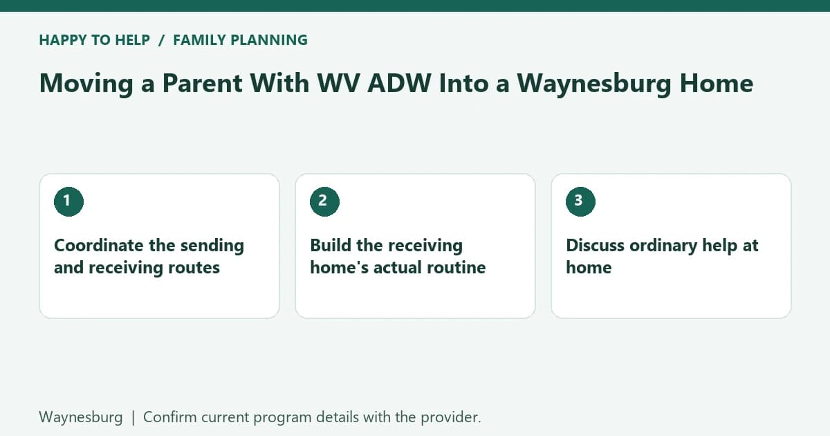 Waynesburg family planning checklist: Coordinate the sending and receiving routes; Build the receiving home's actual routine; Discuss ordinary help at home