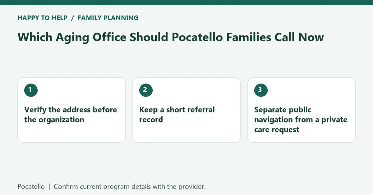 Pocatello family planning checklist: Verify the address before the organization; Keep a short referral record; Separate public navigation from a private care request