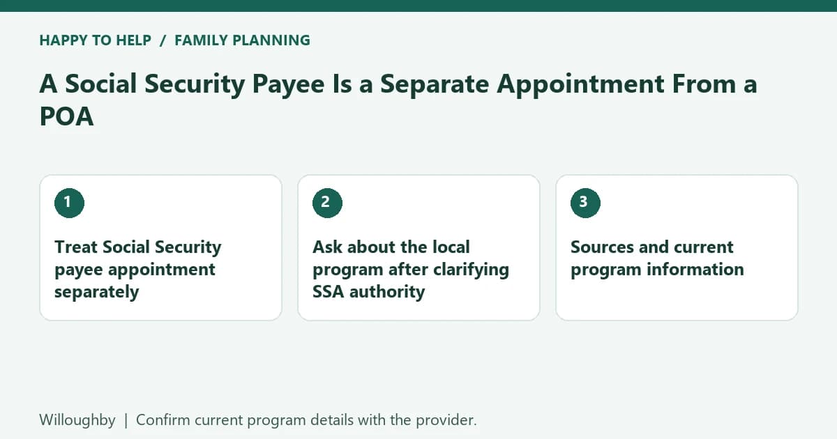 Willoughby family planning checklist: Treat Social Security payee appointment separately; Ask about the local program after clarifying SSA authority; Sources and current program information