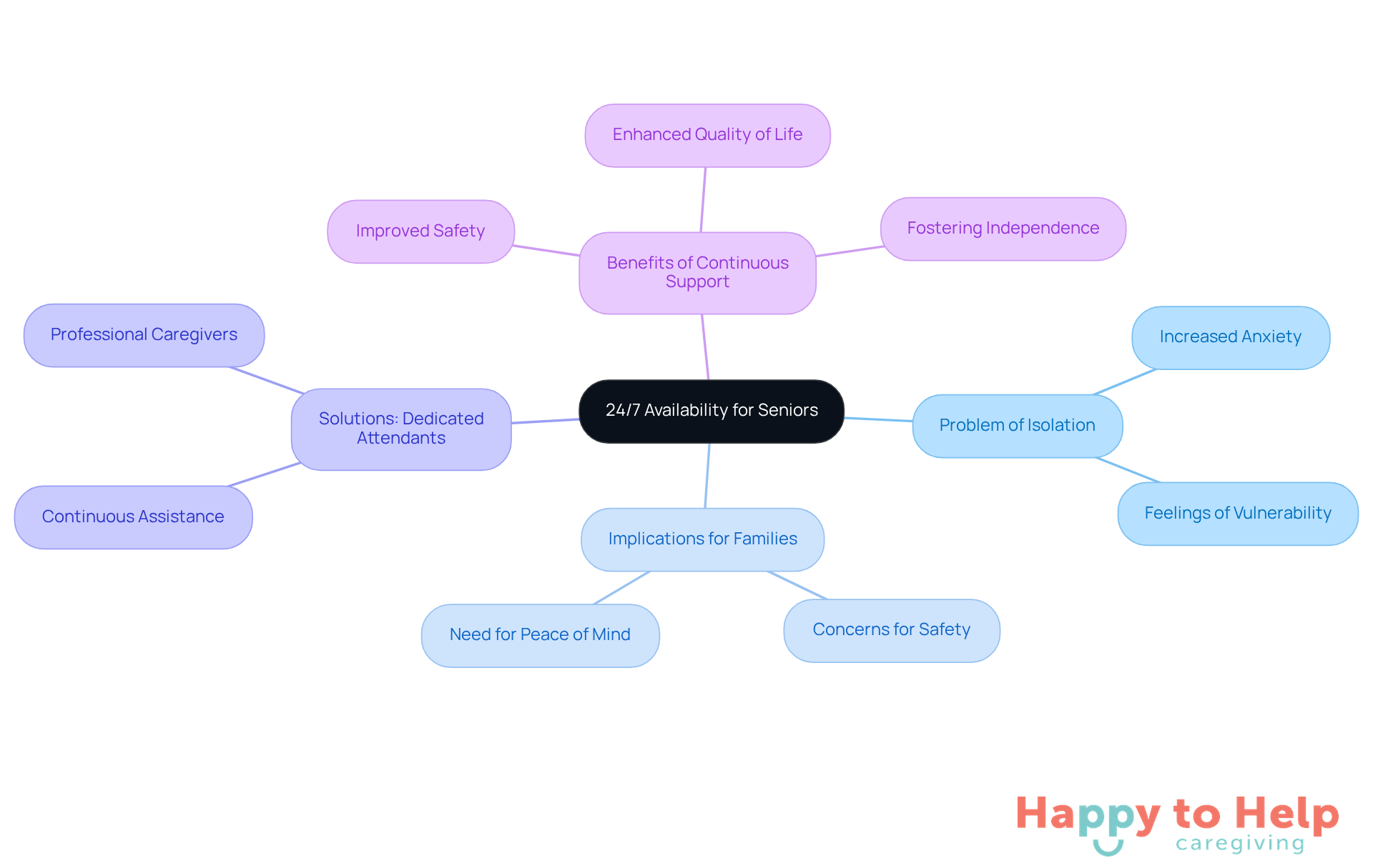 The central node represents the main topic, while the branches illustrate key aspects of the discussion. Each branch and sub-branch highlights important points, making it easy to see how they connect and contribute to the overall theme.